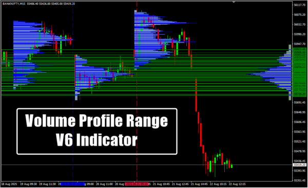 Volume Profile V6 Indicator