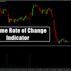 Volume Rate of Change Indicator