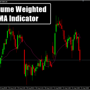 Volume Weighted MA Indicator