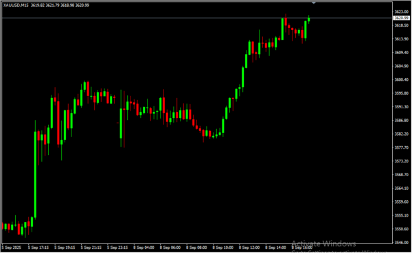 1000 Pips Mini 2