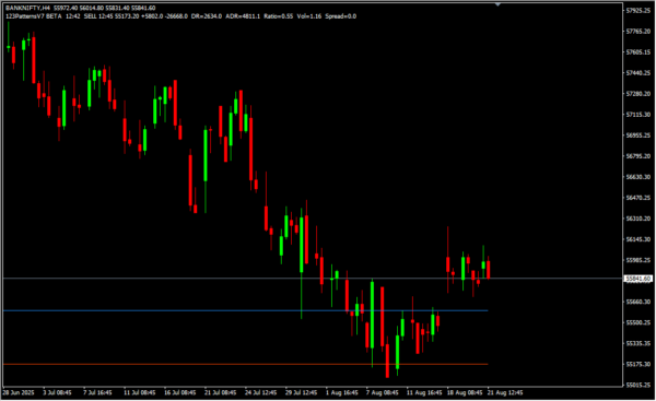 123 Forex Patterns 2
