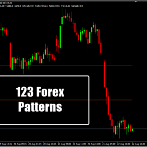 123 Forex Patterns