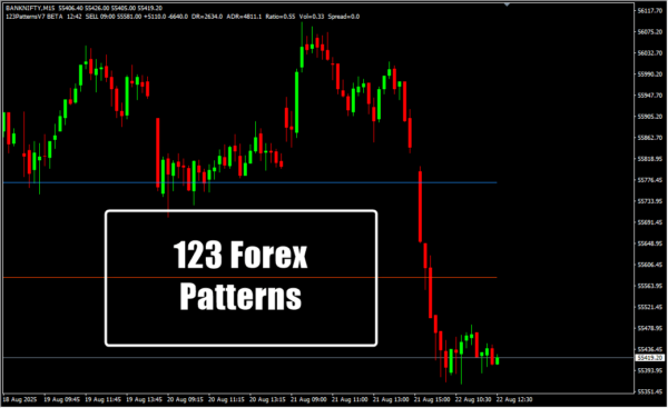 123 Forex Patterns
