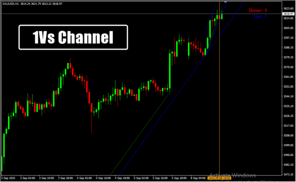 1Vs Channel