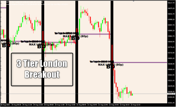 3 Tier London Breakout