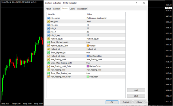4 Info Indicator Inputs