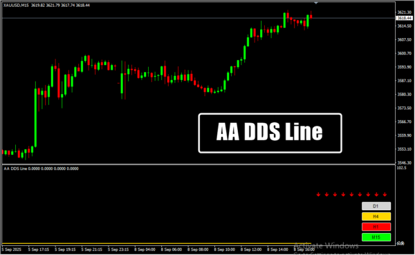 AA DDS Line