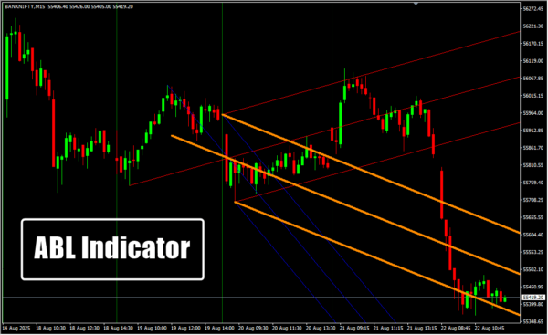 ABL Indicator 2