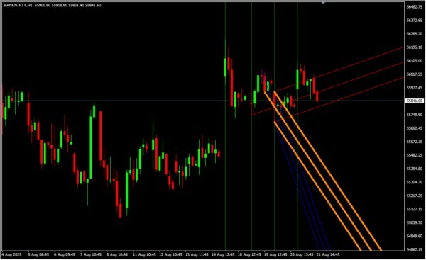 ABL Indicator