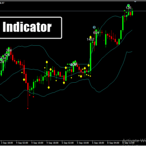 ACBB Indicator