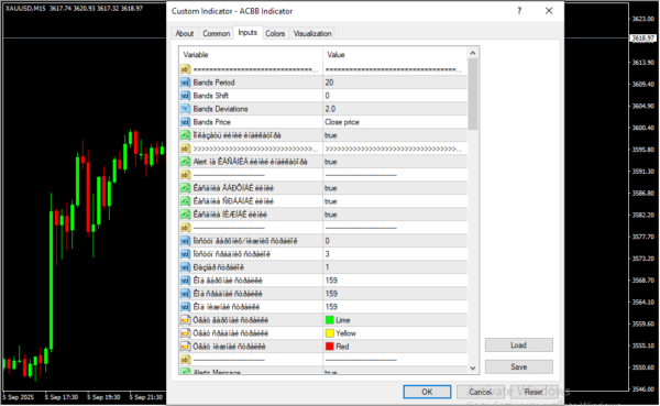 ACBB Indicator Inputs