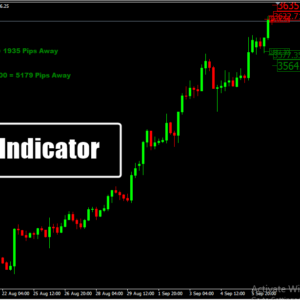 ADR Indicator