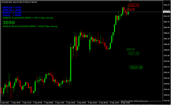 ADR Indicator 2
