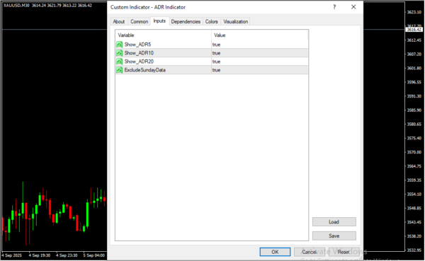 ADR Indicator Inputs
