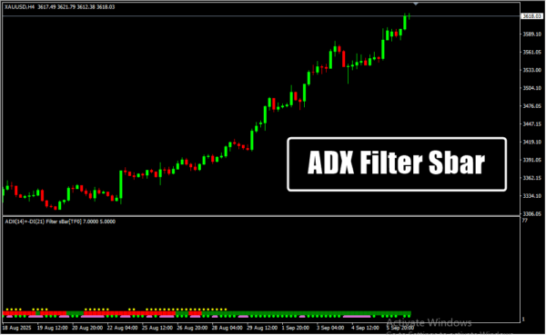 ADX Filter Sbar
