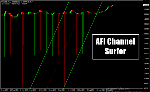 AFI Channel Surfer
