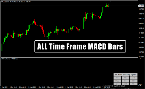 ALL Time Frame MACD Bars