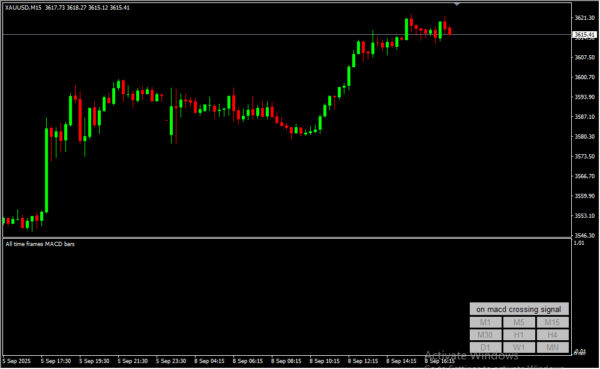 ALL Time Frame MACD Bars 2