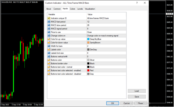 ALL Time Frame MACD Bars Inputs