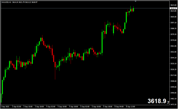 ATM Pure Market Price 2