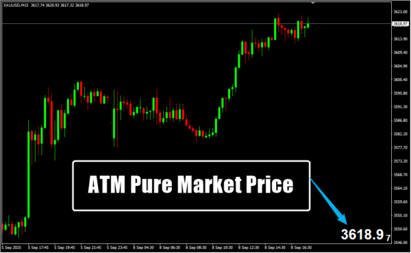ATM Pure Market Price