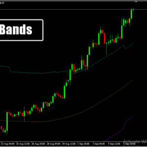 ATR Bands