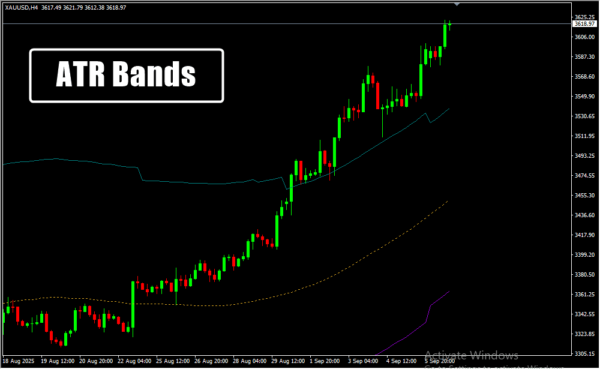 ATR Bands