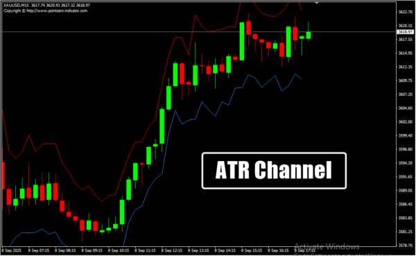 ATR Channel