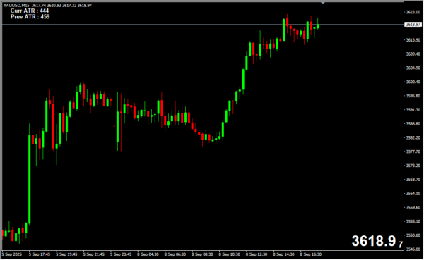 ATR Chart Labeled 2