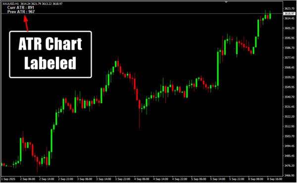 ATR Chart Labeled