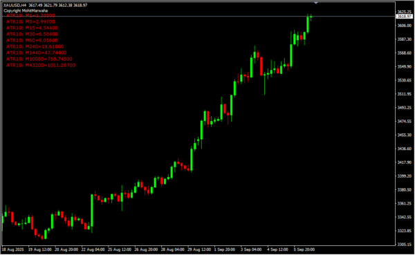 ATR Values 2