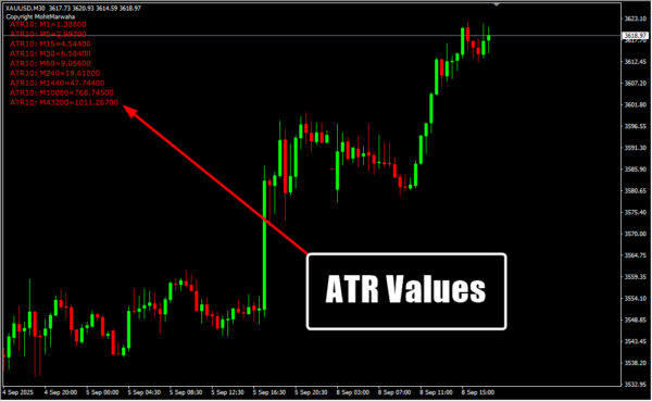 ATR Values