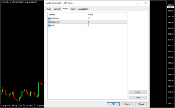 ATR Values Inputs