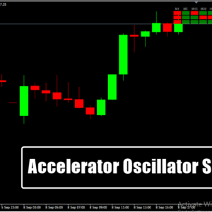 Accelerator Oscillator Sar