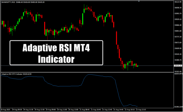 Adaptive RSI MT4 Indicator