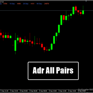 Adr All Pairs