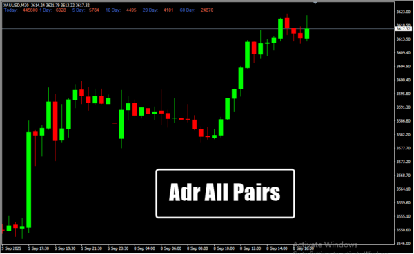 Adr All Pairs