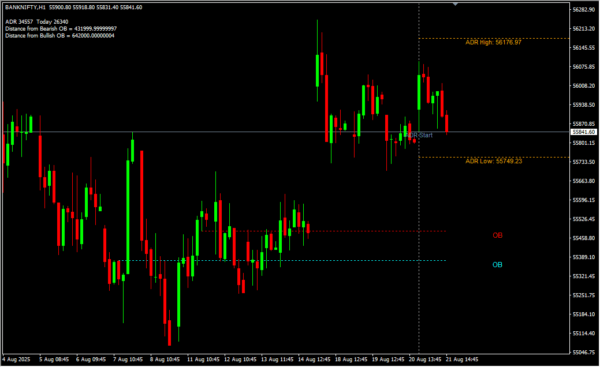 Adr Order Block Finder 2