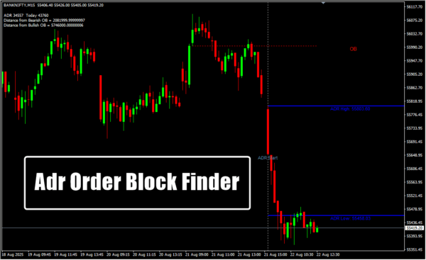 Adr Order Block Finder