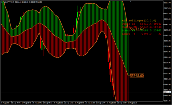 Advanced Bollinger Bands Forex Indicator - Image 3