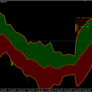 Advanced Bollinger Bands Forex Indicator