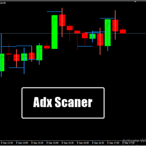 Adx Scaner