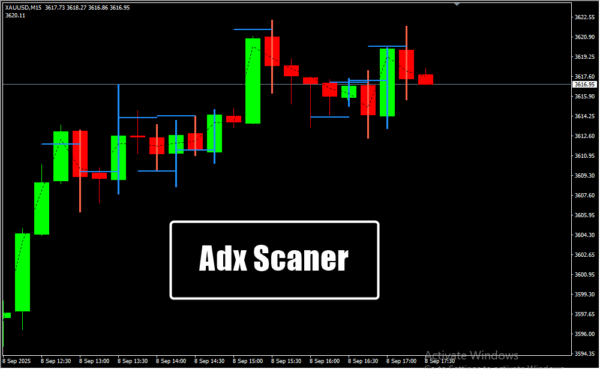 Adx Scaner