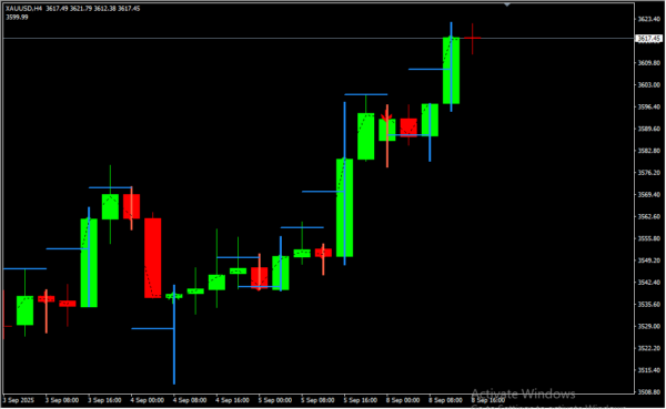 Adx Scaner 2