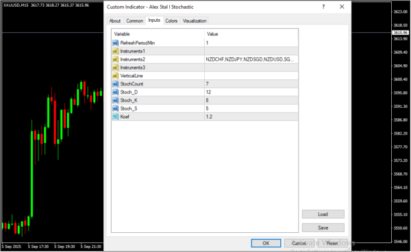 Alex Stal I Stochastic Inputs