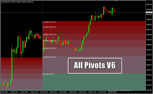 All Pivots V6