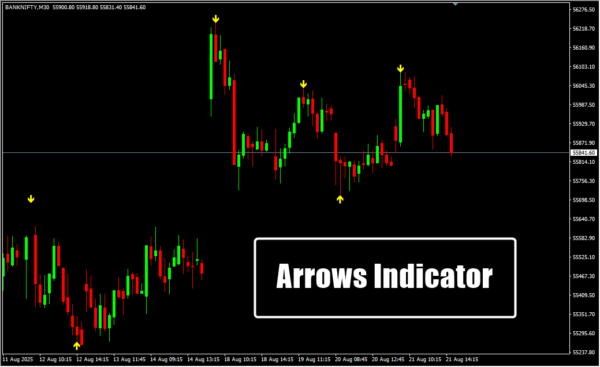 Arrows Indicator