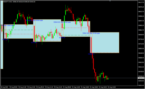 Asian Breakout Range 2