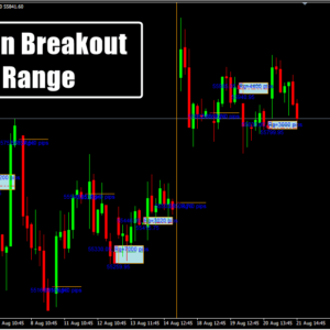 Asian Breakout Range