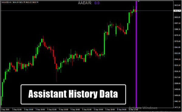 Assistant History Data